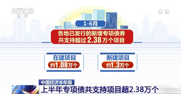 經(jīng)濟(jì)半年報(bào)來了！超2400億元專項(xiàng)債券資金用于重大項(xiàng)目！支持各地項(xiàng)目超2.38萬個(gè)！