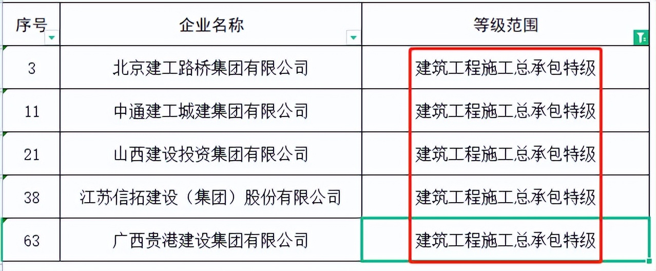 住建部：48家建企“申特”，全部“不同意”！